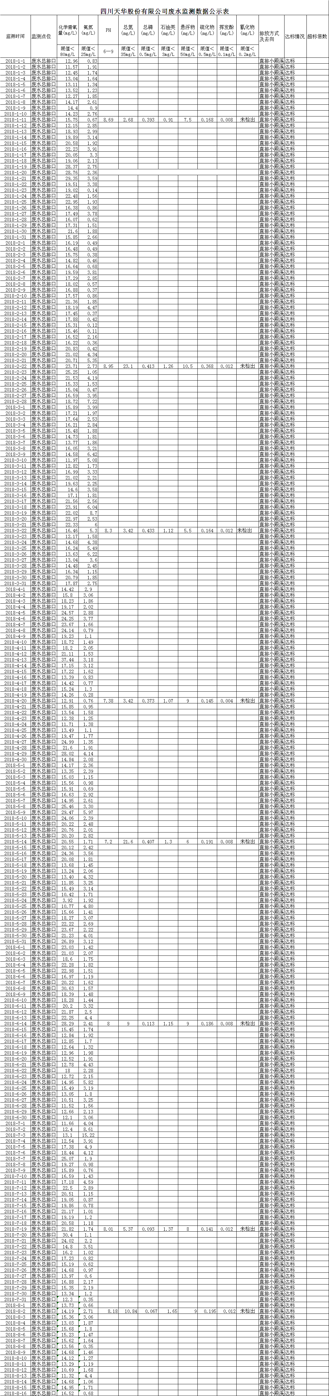 1534501609123716.png 廢水.png